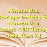 Natural Gas Storage: Positive for Natural Gas
 
Actual: -36B
Survey: -26B
Prior: 7B